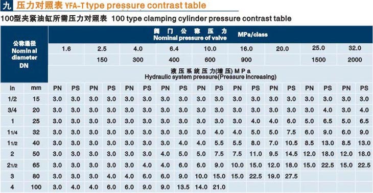 立式閥門液壓測(cè)試臺(tái)技術(shù)參數(shù)